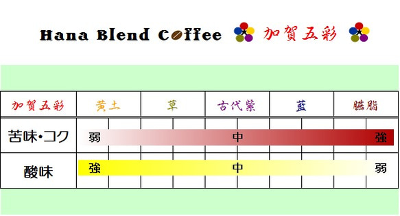 ” 加賀五彩 " ５袋セット ★ Hana Blend Coffee  ドリップバッグ （５種 各１袋 計５袋入り） 3枚目の画像