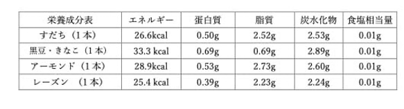 食べ比セット　国産おからクッキー（４種類)100%植物性（ビーガン）低糖質　グルテンフリー　無添加　ココナオイル100% 4枚目の画像