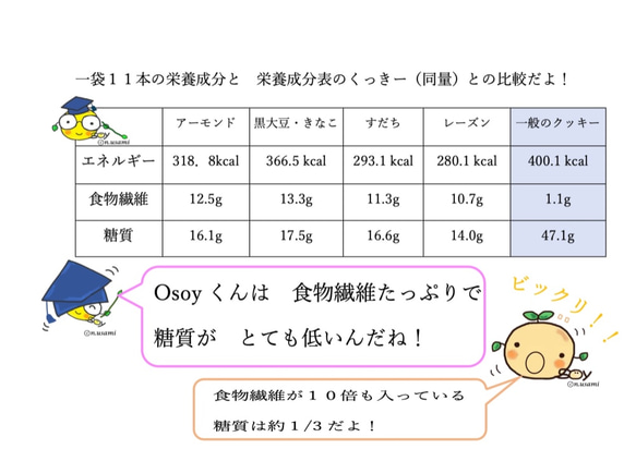 かわぐちSoyくっきーOsoyくん　すだち 4枚目の画像