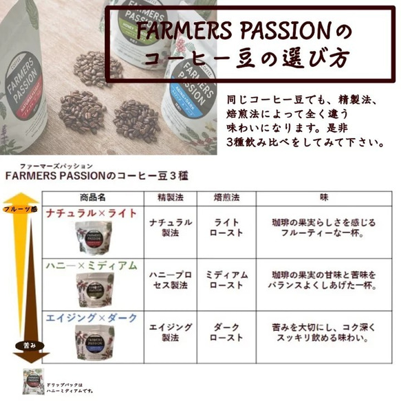 コーヒーギフト 送料無料【完熟豆珈琲 3種 (各200g) 飲み比べギフトセット】完熟コーヒー 　サステナブル 5枚目の画像