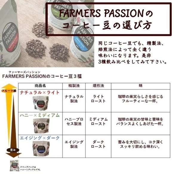 【ハーブティー４種と完熟コーヒー3種の（各100g）飲み比べギフトセット】自家栽培　自家焙煎　サステナブル　エシカル 7枚目の画像