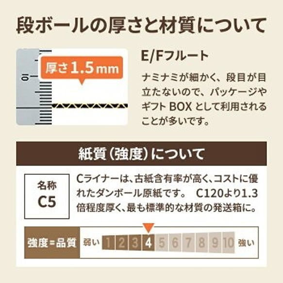 （254）新サイズ『A4☆3つ折』☆と～っても便利です『定形外郵便規格内サイズ』 ネコポス 薄型（白）１セット7枚 5枚目の画像