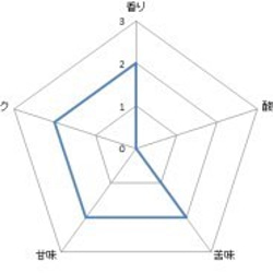 デカフェ（カフェインレス）・コロンビア【200g】 2枚目の画像