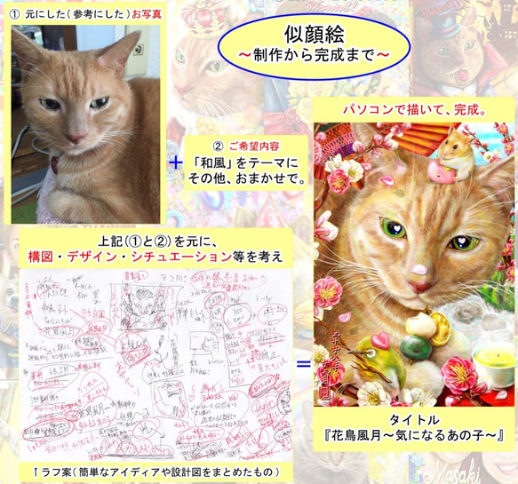 もしもの世界を描く「似顔絵/ペットの似顔絵」 1枚目の画像