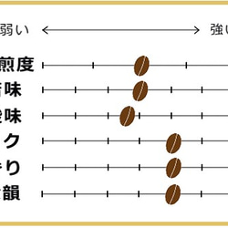 送料込み ロイヤル キリマンジャロ 皇室御用達【中煎り】  300ｇ 自家焙煎珈琲 コーヒー豆 2枚目の画像