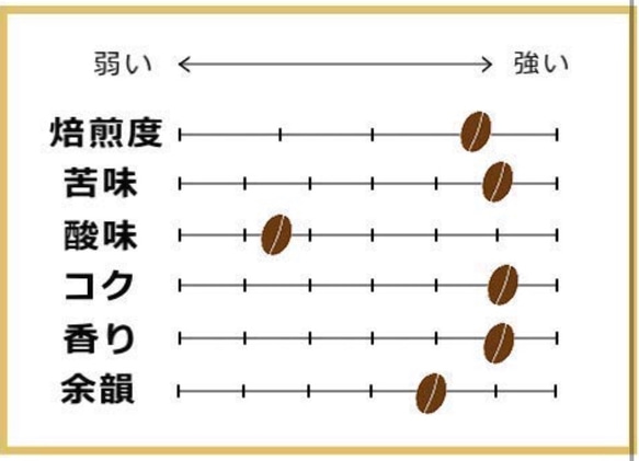 送料込み ヨーロピアンブレンド コーヒー 【豆のまま・挽いた豆】深煎り 300g 自家焙煎珈琲 コーヒー豆 2枚目の画像