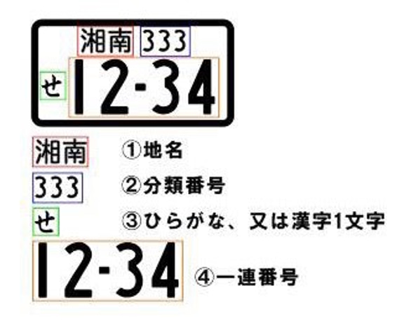 【送料無料】ナンバープレートスタンド ウォルナット 車 プレゼント くるま 父の日  サプライズ 6枚目の画像