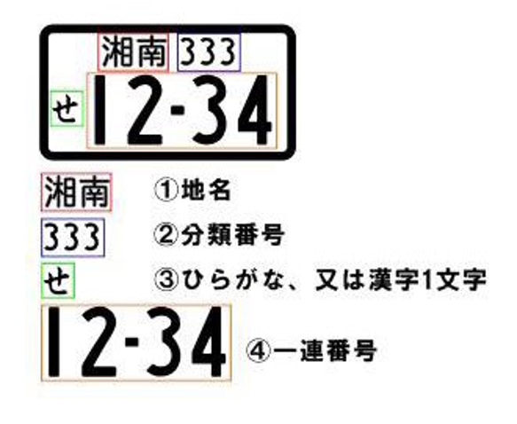 【送料無料】アクリル使用 ナンバープレート キーホルダー オーダー受付 3枚目の画像