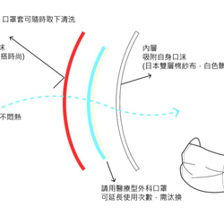 Due+ |  3D立體布口罩套-內裡日本紗布 (含運) (需搭配平面口罩)貴賓狗刺繡 第4張的照片