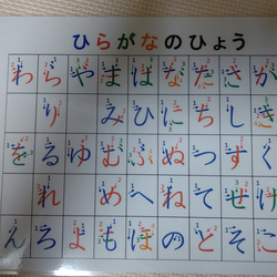 ひらがな・カタカナ表（文字小、書き順、濁音・鼻濁音・拗音付き） 2枚目の画像