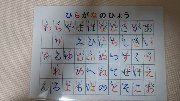 ひらがな・カタカナ表（文字小、書き順、濁音・鼻濁音・拗音付き） 2枚目の画像