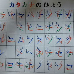 ひらがな・カタカナ表（文字小、書き順、濁音・鼻濁音・拗音付き） 3枚目の画像