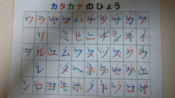 ひらがな・カタカナ表（文字小、書き順、濁音・鼻濁音・拗音付き） 3枚目の画像