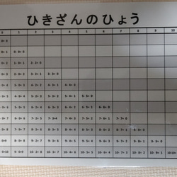 就学準備セット１ 10枚目の画像