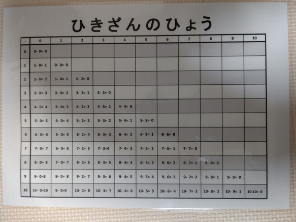 就学準備セット１ 10枚目の画像