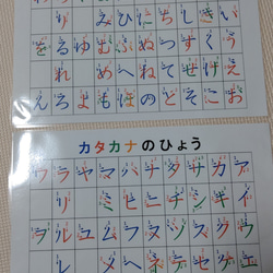 就学準備セット１ 2枚目の画像