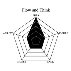 FLOW AND THINK 3枚目の画像