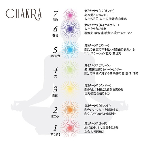 7ヶ所のチャクラがこの1つに♪】レインボーカラー チャクラ