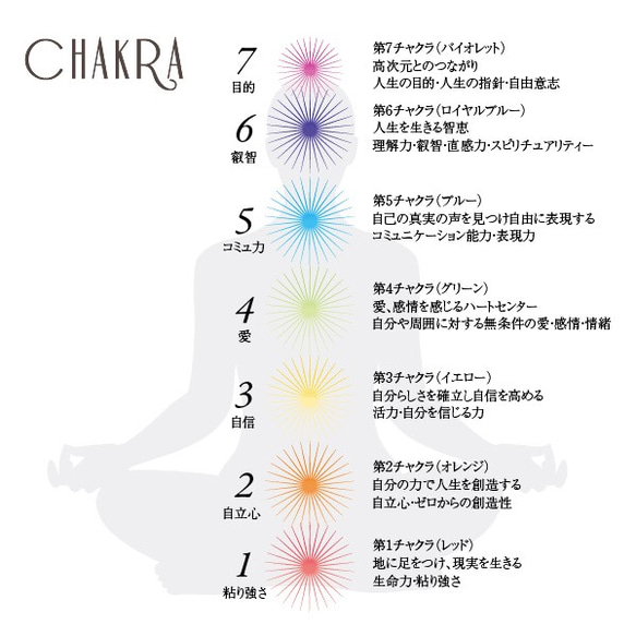 【７ヶ所のチャクラがこの１つに♪】レインボーカラー チャクラ 天然石ブレスレット★Rainbow chakra☆ 6枚目の画像