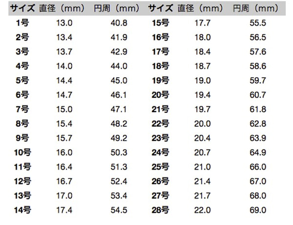 薔薇園のリング / 病みかわいい 地雷系 量産型 ゴシック ゴールド  おしゃれ ブランド リング 指輪 調整可能 4枚目の画像