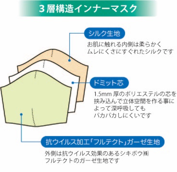 インナーマスク2点セット　抗ウイルス加工×シルク＆綿シルク　グリーン＆グレー 3枚目の画像