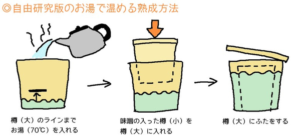  第2張的照片