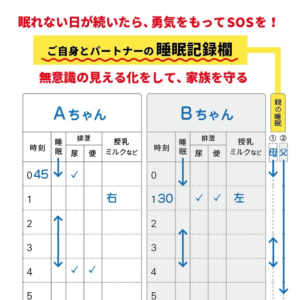 ふたごノート（双子用授乳記録、育児日記） 3枚目の画像