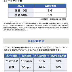 ★再販★ラスト1枚！プリーツ　白　マスク　★送料込み★制菌、抗菌＋抗ウイルス＋抗カビ生地使用★レディースマスク 10枚目の画像