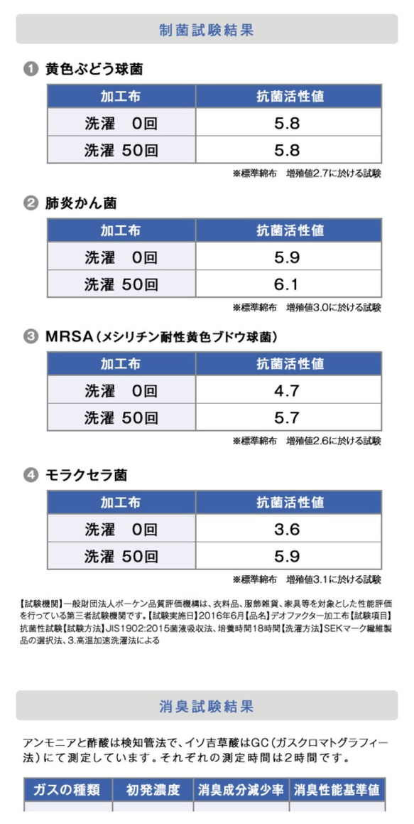 ★再販★ラスト1枚！プリーツ　白　マスク　★送料込み★制菌、抗菌＋抗ウイルス＋抗カビ生地使用★レディースマスク 9枚目の画像