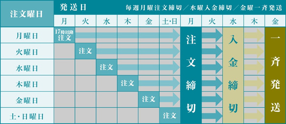 雑穀millioセット（６個入り） 10枚目の画像