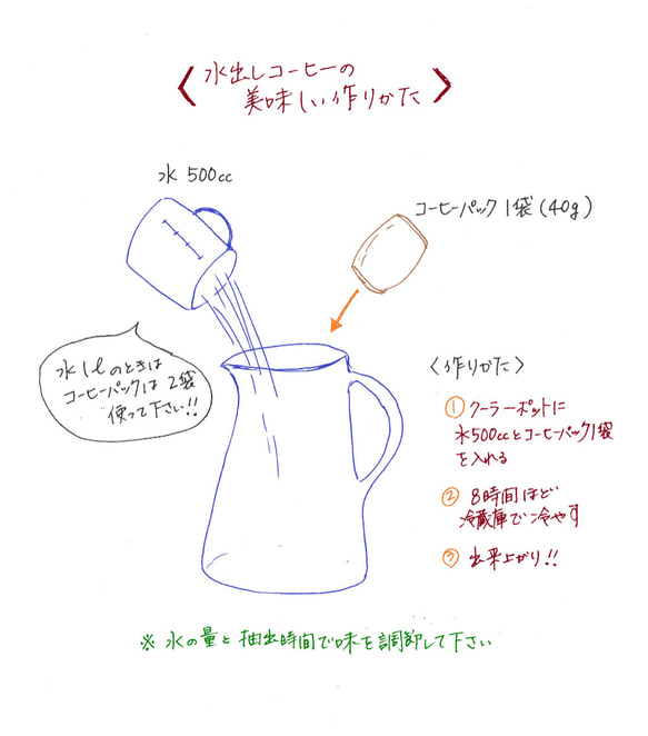 Ice Blend =水出し専用=〈水出し専用アイスコーヒー〉 3枚目の画像