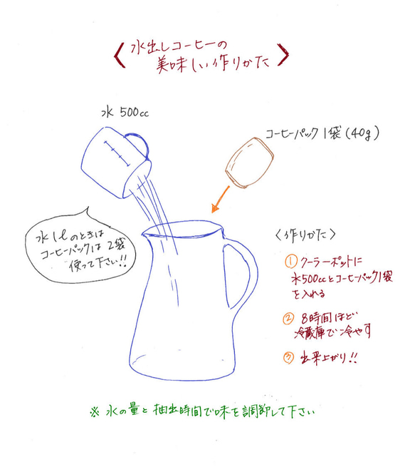 Ice Blend *水出し専用パック*〈水出し専用アイスコーヒー〉 3枚目の画像