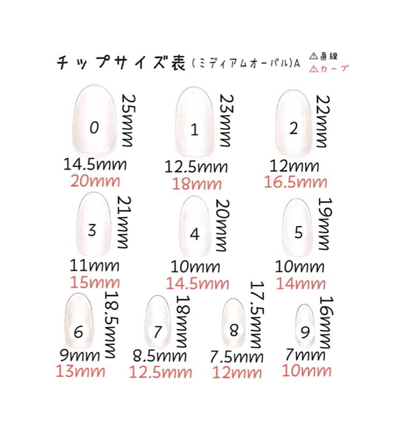 (0)mmagicca. ネイルチップサイズ表 2枚目の画像