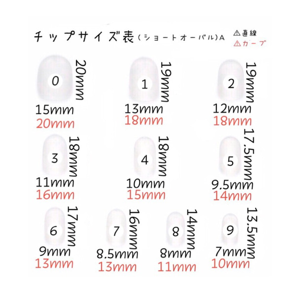 (0)mmagicca. ネイルチップサイズ表 3枚目の画像