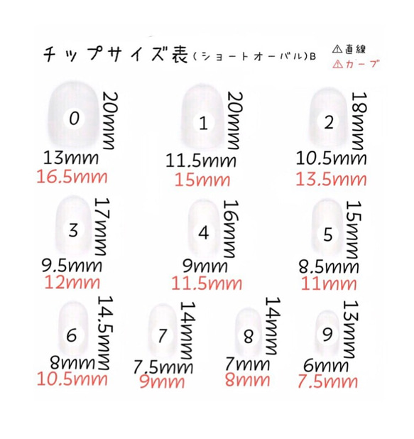 (0)mmagicca. ネイルチップサイズ表 4枚目の画像