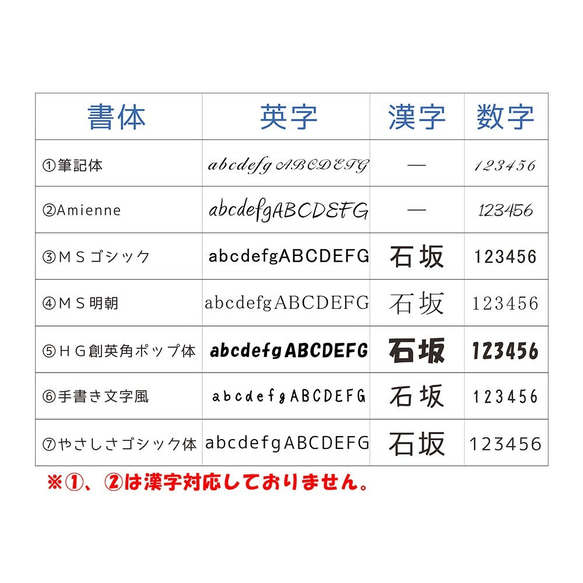 ★黃新幹線醫生姓名鑰匙扣免費送貨免費包裝 第2張的照片