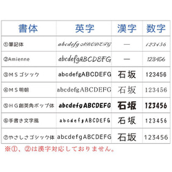 可選擇貓☆名稱圓珠筆（藍色）/敲擊型 第3張的照片