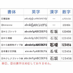 ハンマーヘッドシャークだらけの ボールペン（ブルー）/ノック式 3枚目の画像