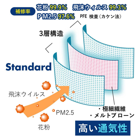 新色2色追加　10色から選べる乾燥を防ぐ”ウール100％マスク1枚＋マスクinフィルター30枚　裏ポケット付き＆調整ゴム 9枚目の画像