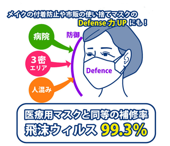 お好きなマスクを防御マスクに　”カット入り　マスクinフィルター30枚”　医療用と同様の補修率　PFEカケン法　黄砂対応 8枚目の画像