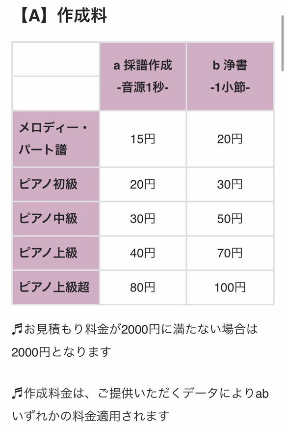 オーダーピアノ楽譜 3枚目の画像