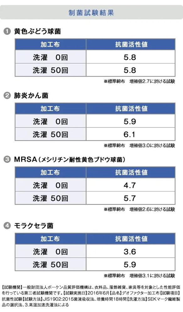 デオファクター制菌加工高機能布 マスク　鶴柄×瑠璃色 8枚目の画像