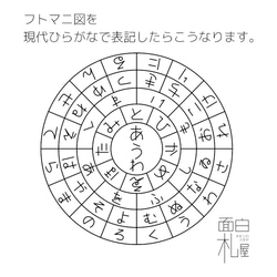 フトマニ図（ヲシデ）布（中）45cm×47cm 3枚目の画像