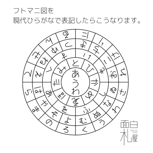 フトマニ図　護符風キーホルダー　ヲシテ（ホツマ文字） 8枚目の画像