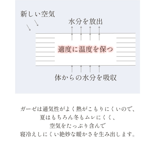8重ガーゼブランケット 赤ちゃん おくるみ 出産祝い 日本製