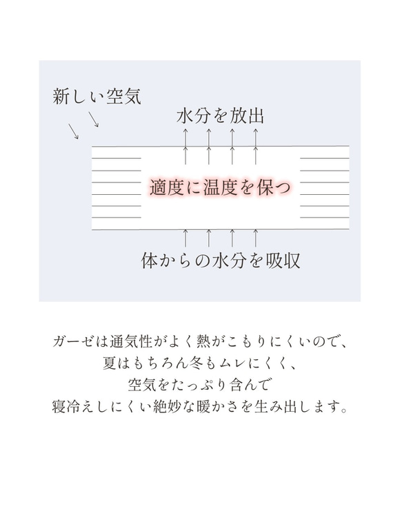 ８重ガーゼブランケット 赤ちゃん おくるみ 出産祝い 日本製 オーガニックコットン ひざ掛け 出産祝い ひざ掛け 　　