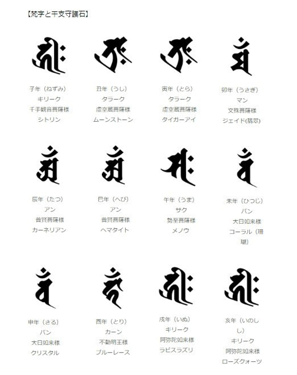 【お守り守護梵字付き！】銅古美チャーム付きチャクラネックレス 5枚目の画像