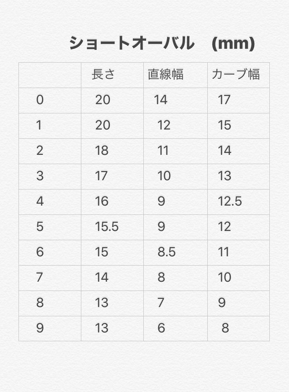 クリアネイルチップ　 ショートオーバル120枚 クリア ショートオーバルネイルチップ 2枚目の画像