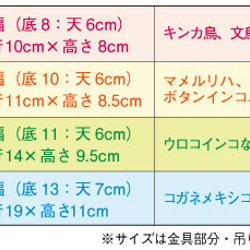 ステージ付バードテント（春夏用）ウロコインコなど、中型インコ用 Lサイズ（バードベッド インコテント インコ寝床） 4枚目の画像