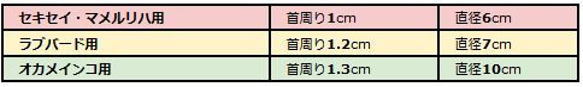 小型鳥類伊麗莎白項圈，3 件套 ■玄鳳鸚鵡手術後護理用品 第4張的照片